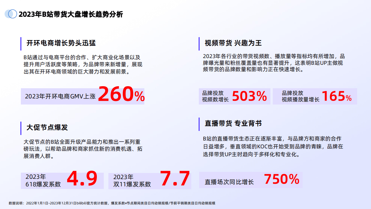 b站视频播放人数B站视频播放人数趋势分析