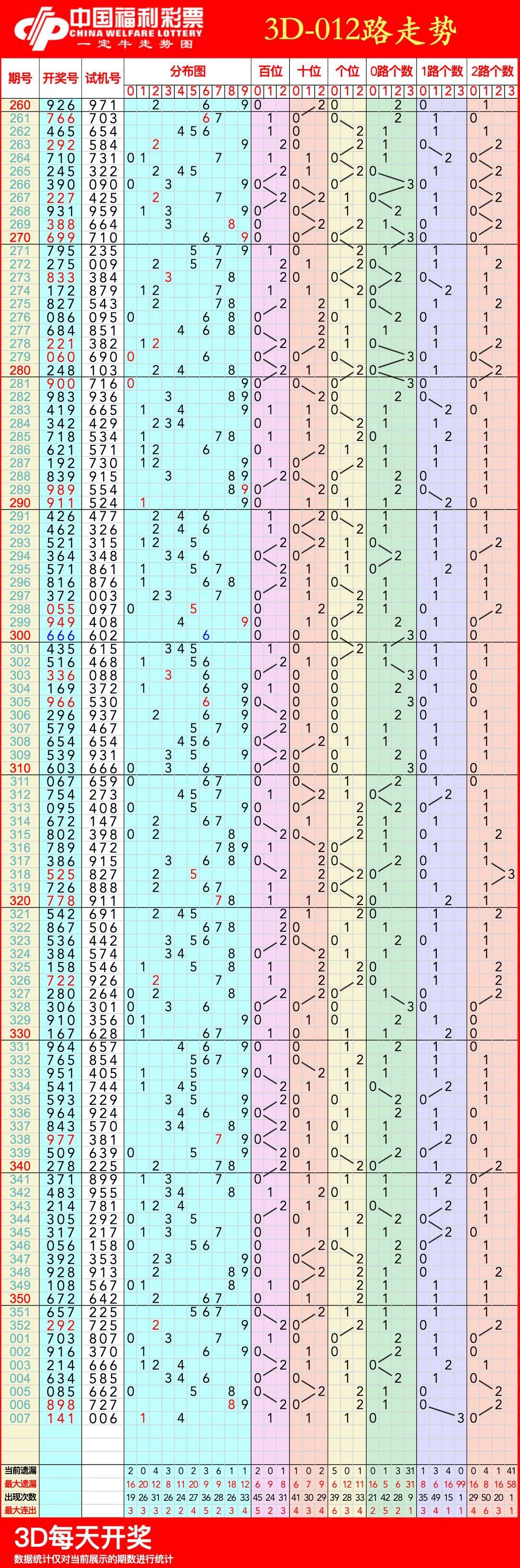 3d走势图专业连线板3D走势图专业连线板，深度解读与实战应用-第3张图片