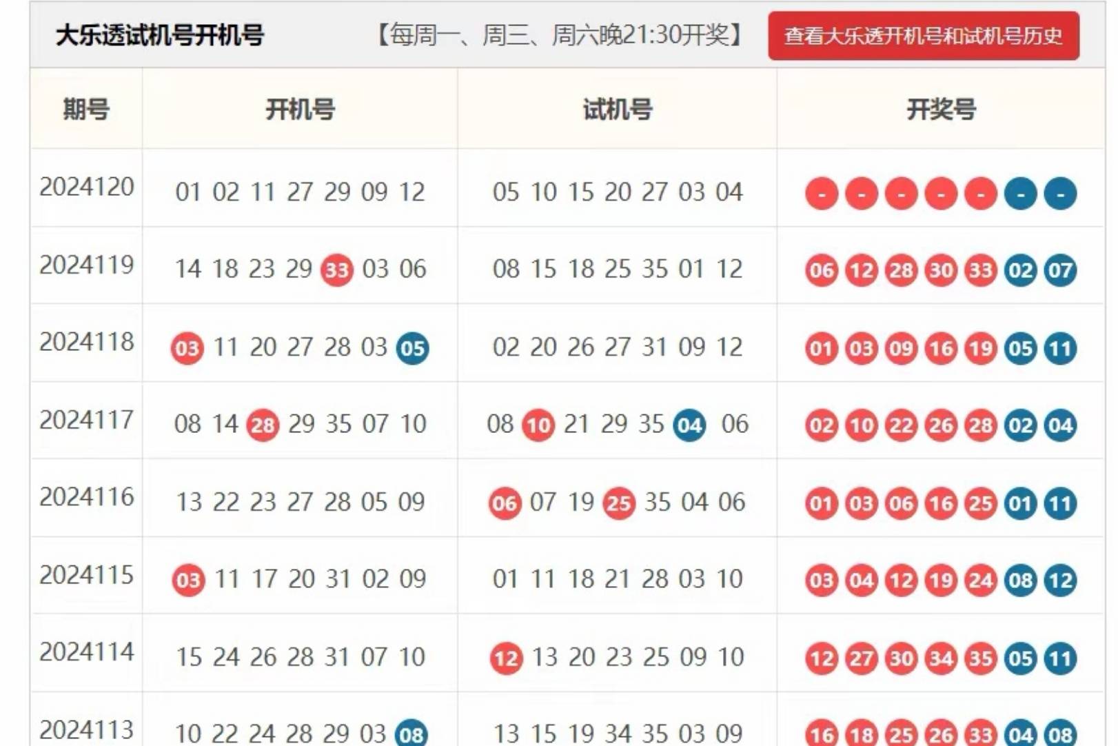 今天3D试机号开机号今天3D试机号开机号的揭晓-第2张图片