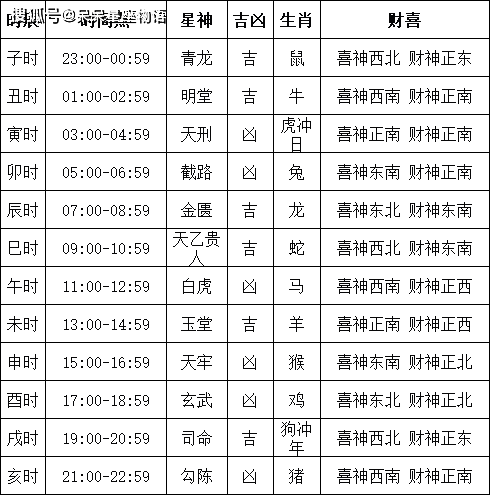 黄道吉日2020年十月份黄道吉日查询黄道吉日查询，2020年10月份黄道吉日-第2张图片