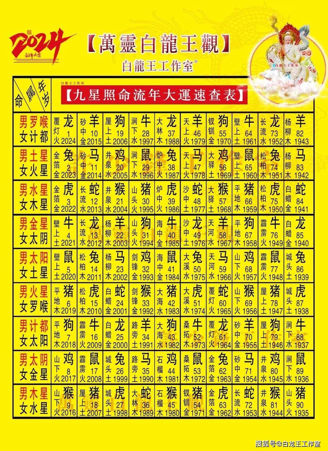 2024十二生肖49码表2024十二生肖49码表介绍