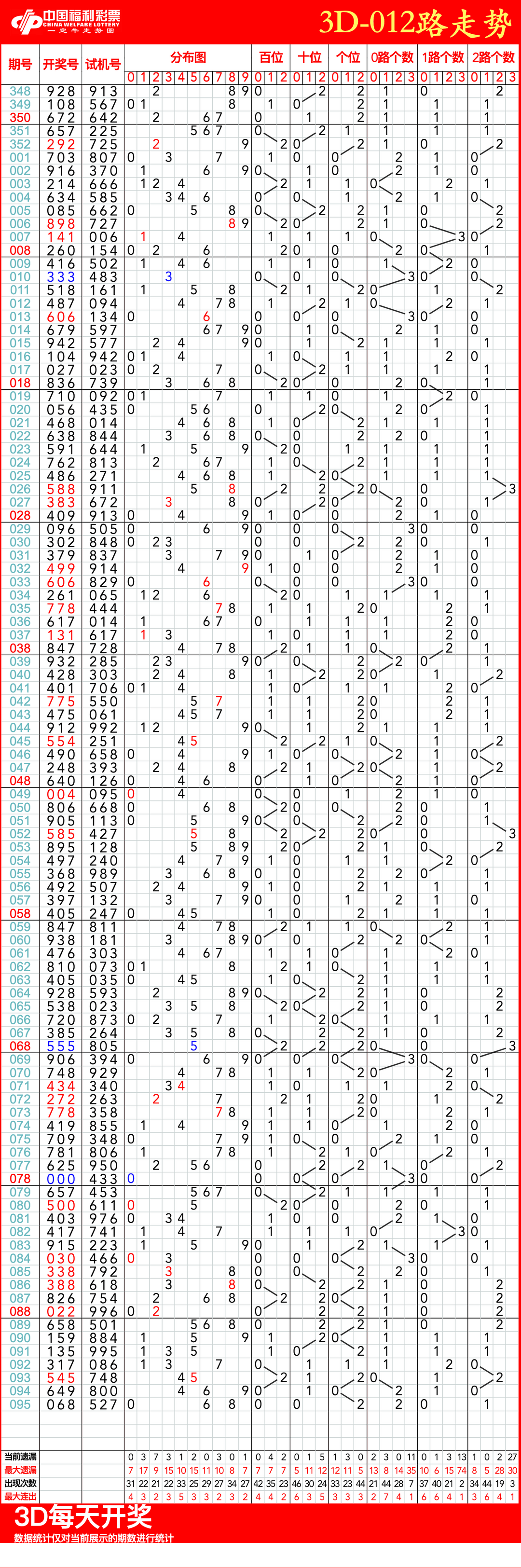 3d彩吧助手走势图3D彩吧助手，便捷娱乐新工具