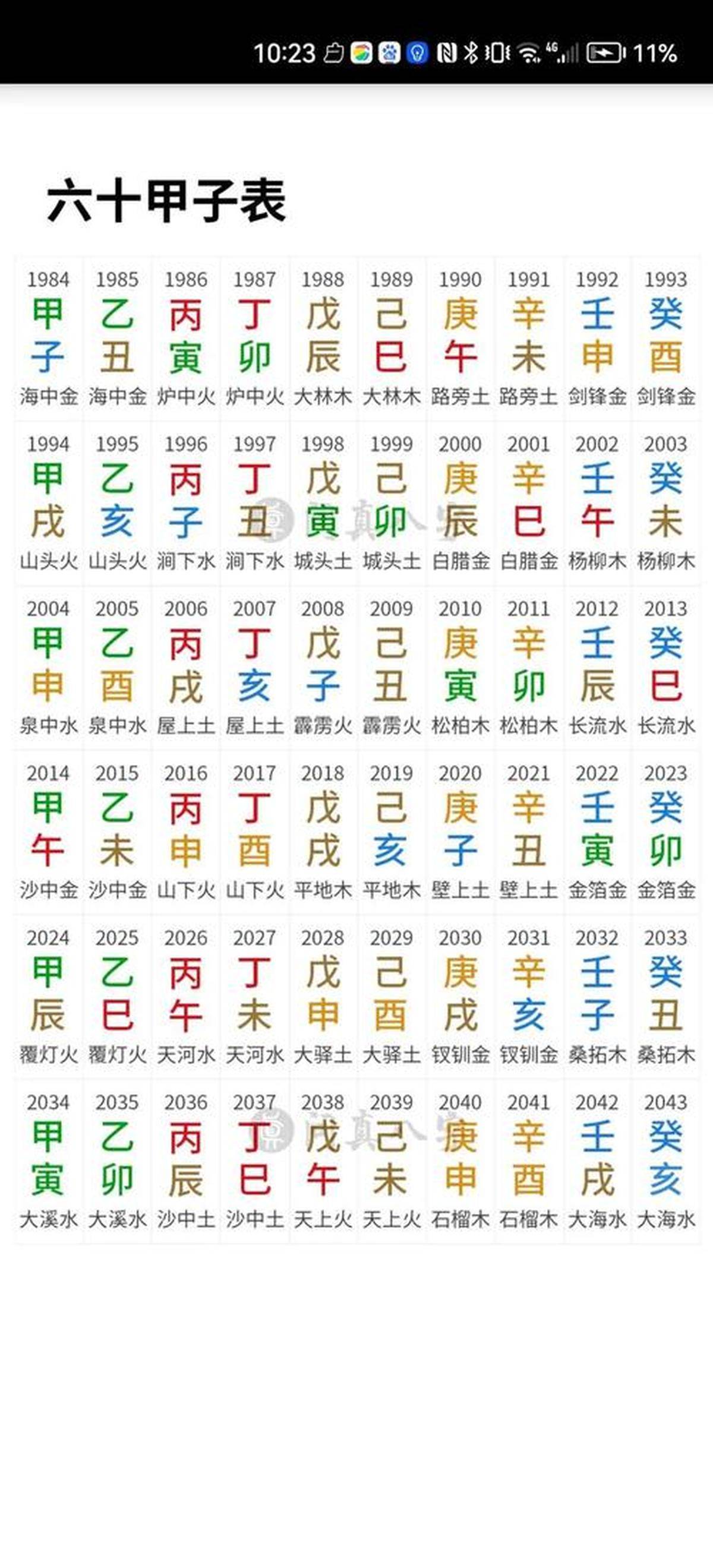 今日星座运程运势查询今日星座运程