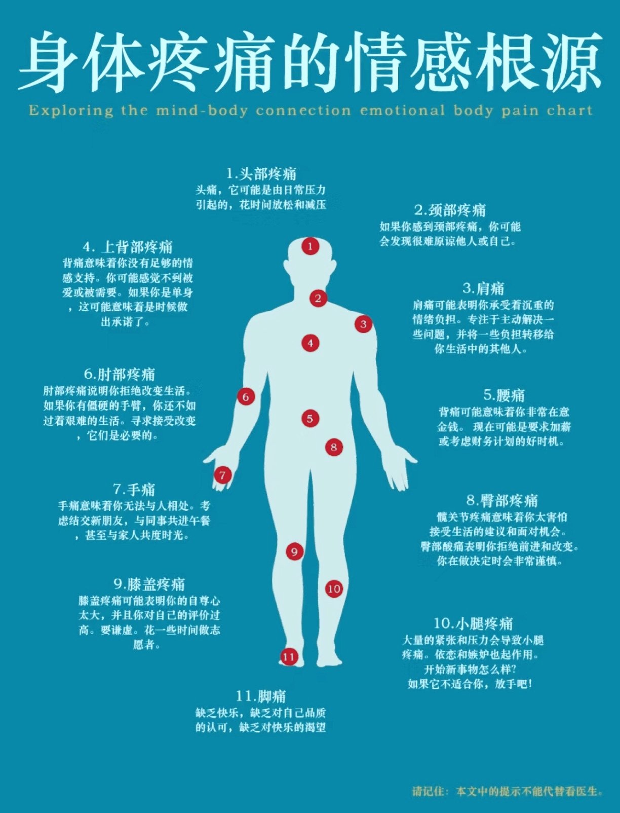 一夜六次疼到让你下不了床一夜六次疼痛难忍，身体与心灵的煎熬-第3张图片