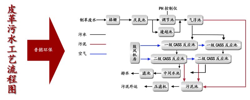 JING液收集器，高效节能的液体处理解决方案