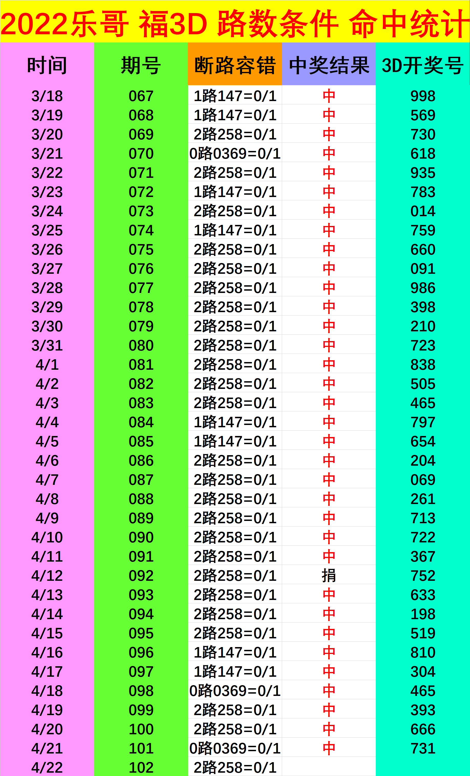 17500乐彩乐彩风云，17500背后的故事