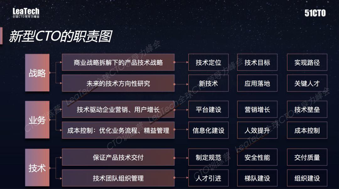 台长职责与领导力