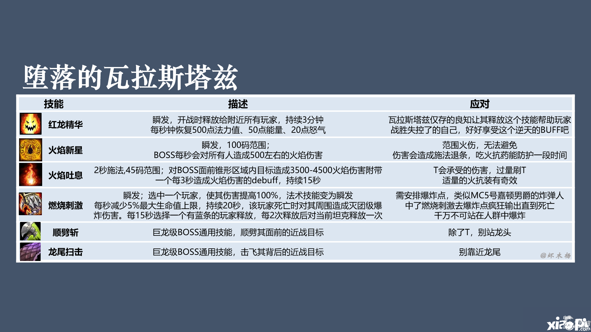 魔兽技能栏怎么调整魔兽技能，解锁战斗新篇章-第3张图片