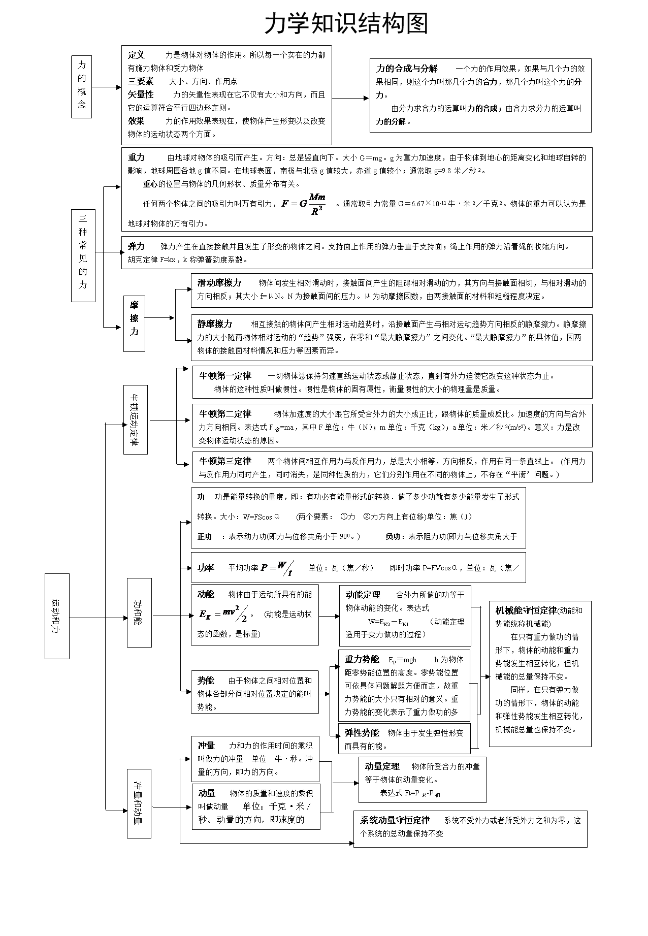 高中物理网高中物理网络学习，探索无限可能