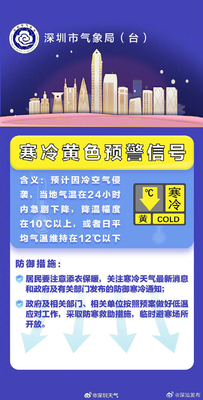 16日新一股冷空气影响广东广东迎来新一股冷空气影响-第2张图片