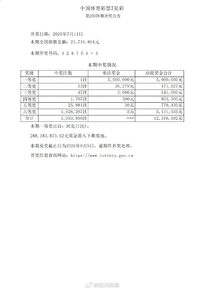 七星彩开奖结果今天七星彩开奖结果今天回顾