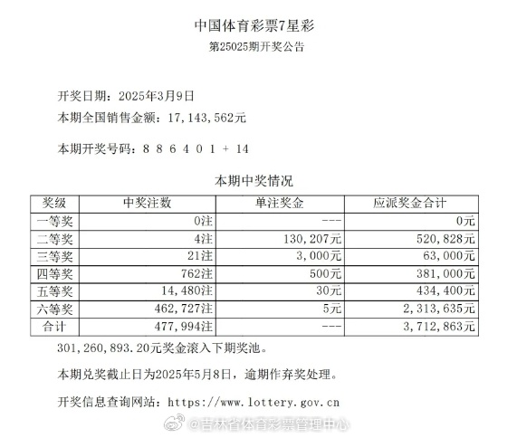 体彩七位数开奖结果查询七位数开奖结果查询-第2张图片