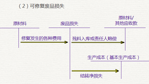 魔兽初级燃料学初级燃料学，探索与入门-第2张图片