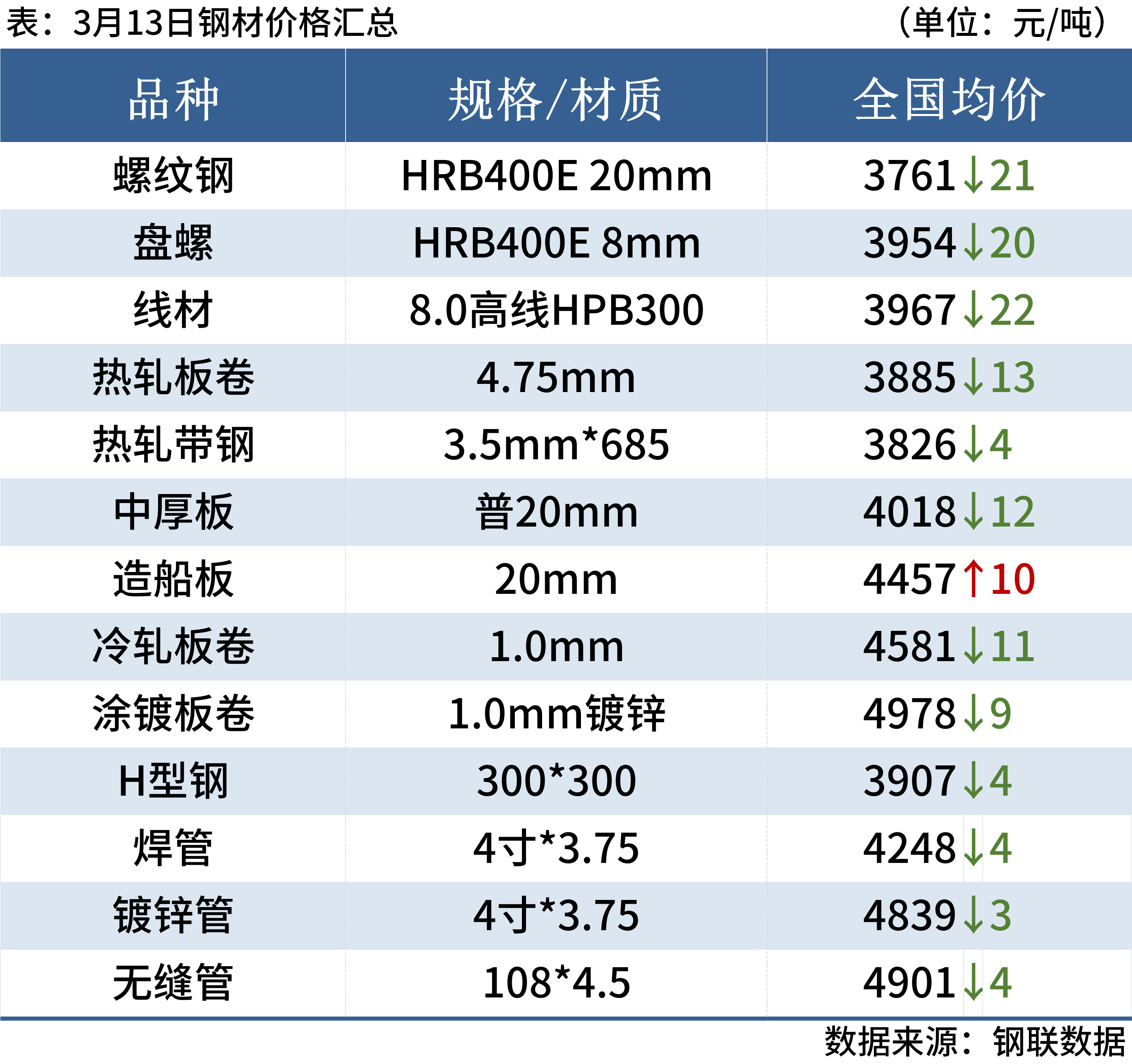 新奥天天免费资料单双新奥天天免费资料单双介绍