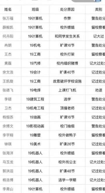 今日趣闻-第2张图片