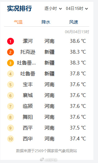 吐鲁番天气预报吐鲁番，神秘之地
