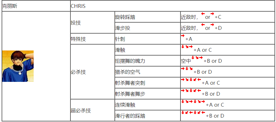 拳皇97八神出招表九七八神出招表解析-第2张图片