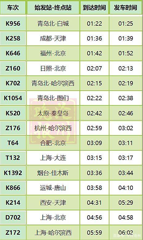 襄樊火车时刻表