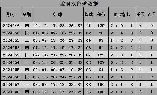 双色球最新走势新浪文章-第2张图片