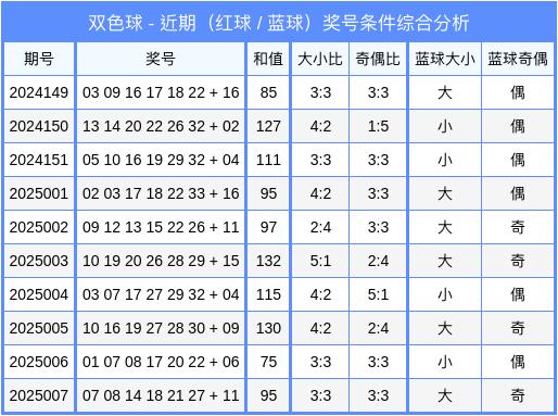 双色球最新走势新浪文章-第3张图片