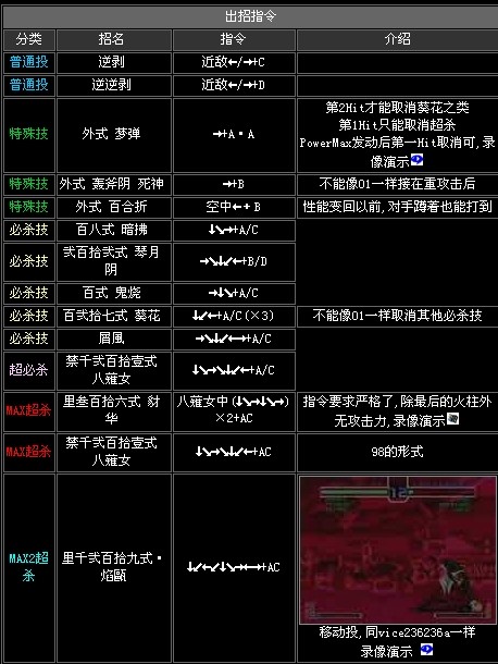 拳皇2002出招表大全拳皇2002出招表详解