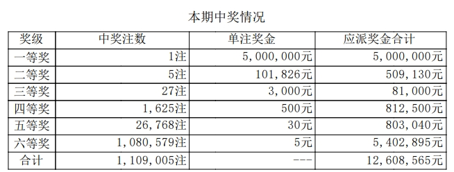 特区七星彩彩票论坛特区七星彩，探索多彩的彩票世界