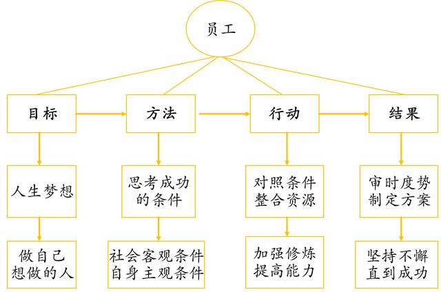 职业大厅升级，迈向更高职业发展的新篇章-第1张图片