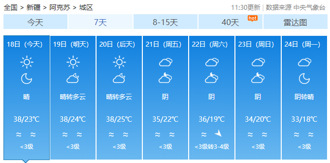 吐鲁番天气吐鲁番，神秘之地-第3张图片