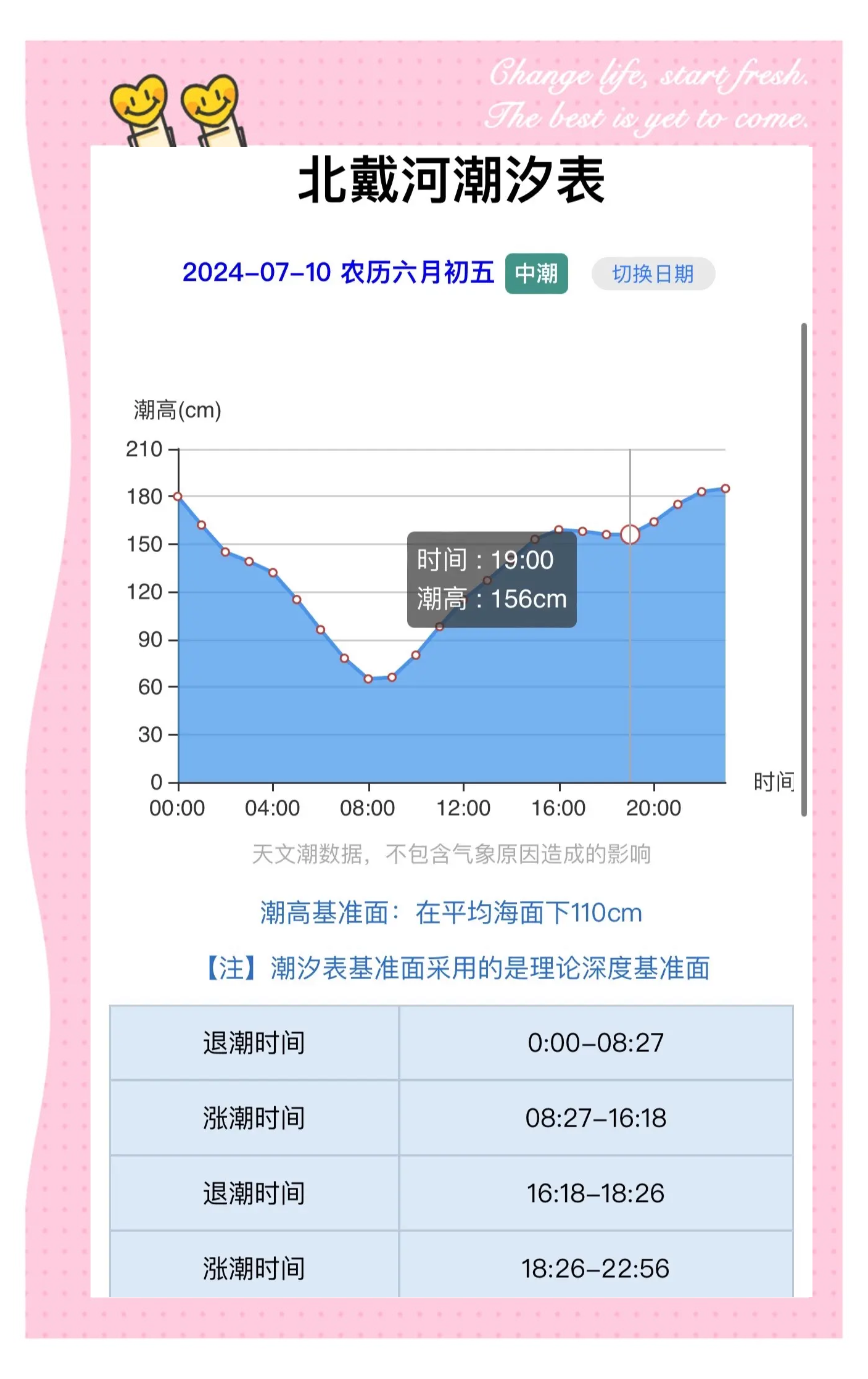 2020年涨潮退潮时间表2020年涨潮退潮时间表