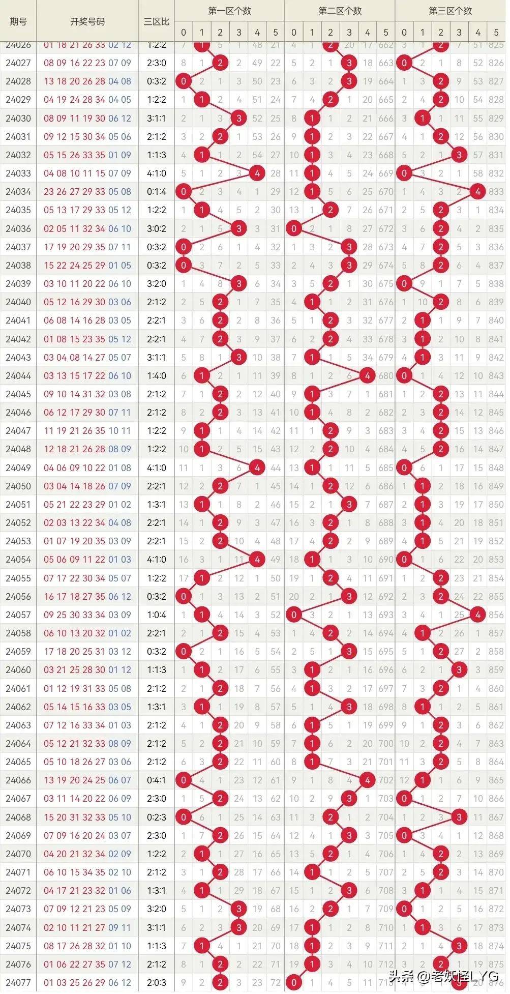 新澳门历史开奖记录查询新澳门历史开奖记录查询-第2张图片