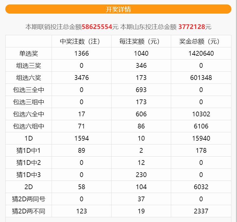 香港开奖结果直播现场直播-第1张图片