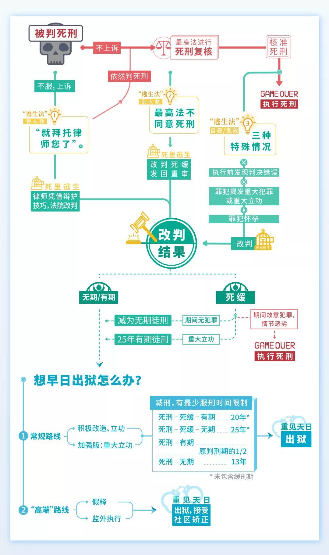 绝望监牢流程