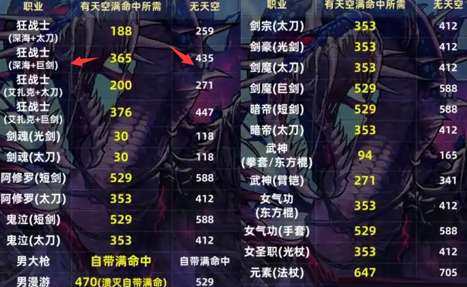 dnf气功带什么武器DNF气功武器选择攻略-第3张图片