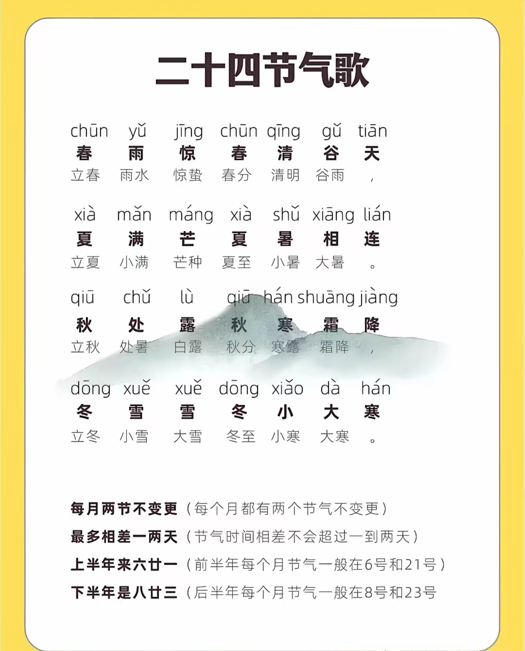 24节气歌背诵口诀24节气歌背诵口诀大全