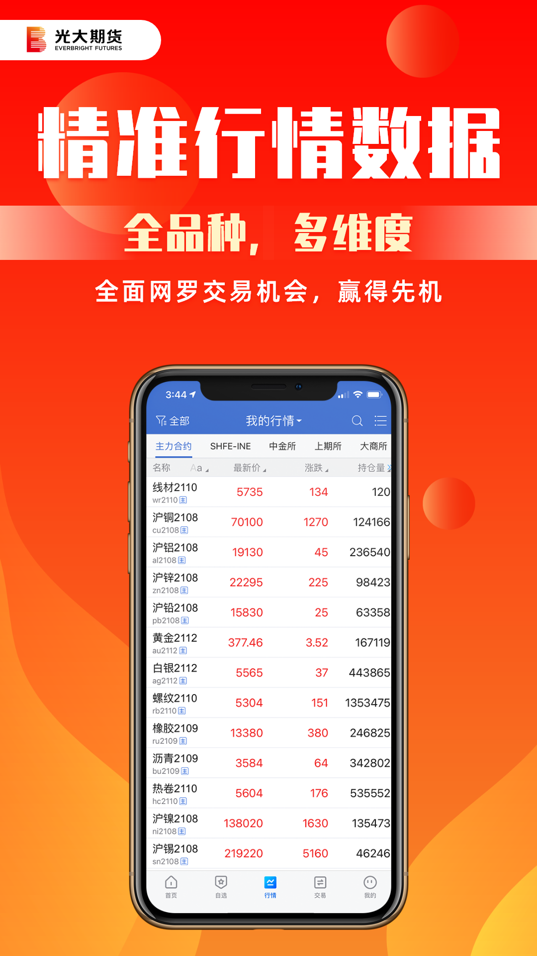 免费的行情网站APP代码分析