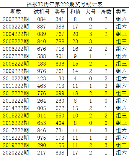 福彩3D走势图新浪网福彩3D走势图新浪网，揭秘彩票走势，把握市场脉搏-第3张图片