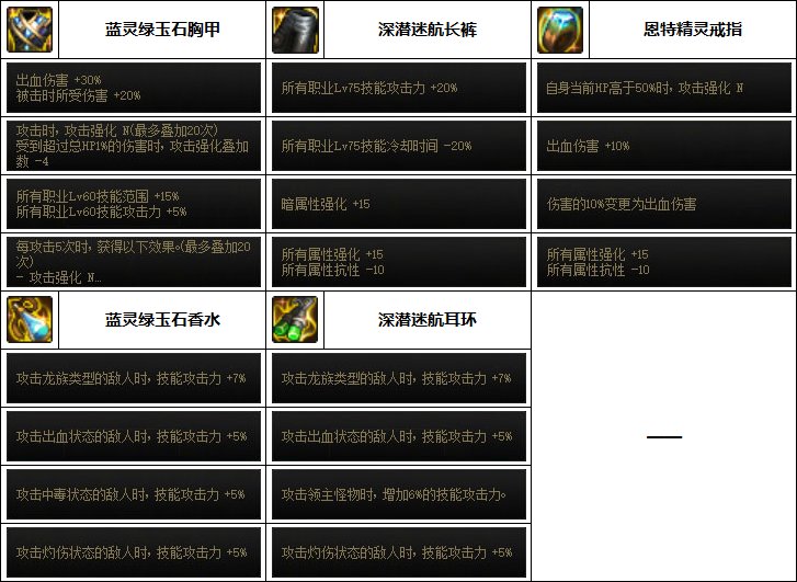 dnf复仇者纯刷图加点DNF复仇者纯刷图加点攻略