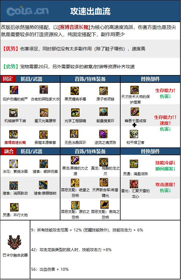 dnf男散打觉醒DNF男散打觉醒解析