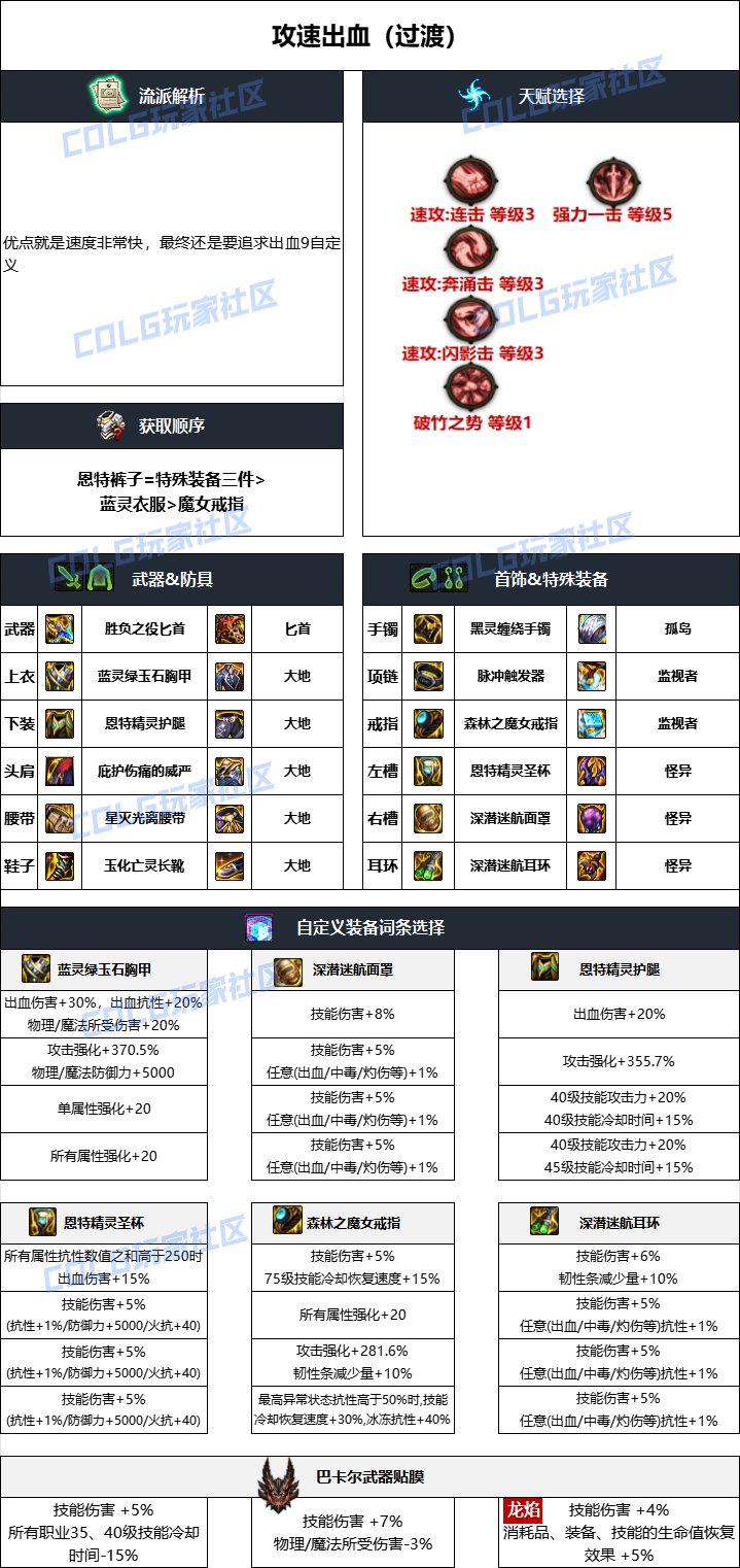 DNF刺客PK连招攻略
