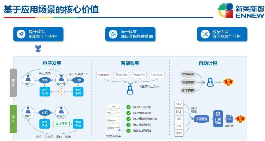 2021年新奥2024新奥精准正版资料引领行业新篇章