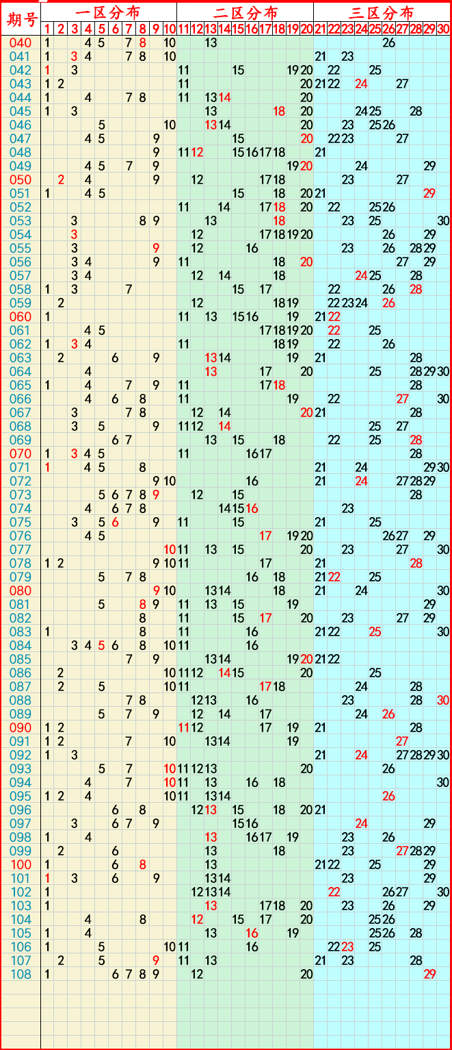 大乐透基本走势图新浪爱彩大乐透基本走势图新浪爱彩-第2张图片