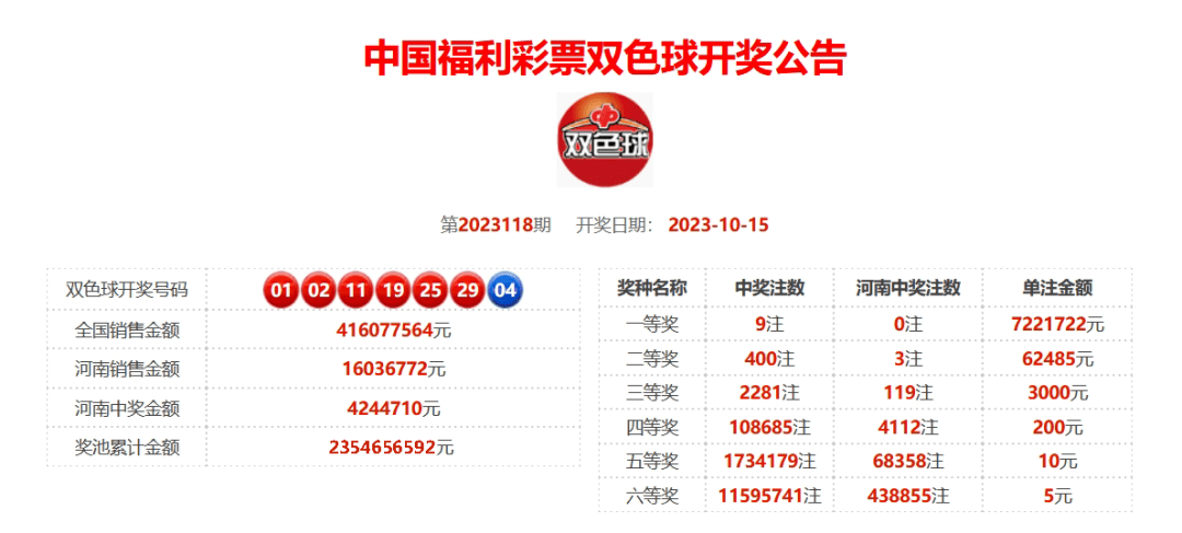 36选7福利彩票开奖查询
