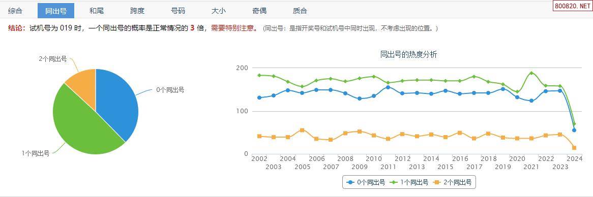 3d开机号今天今天3D开机号揭晓-第2张图片