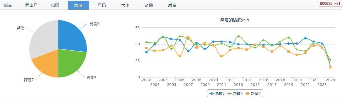福彩3D试机号走势图揭秘-第2张图片