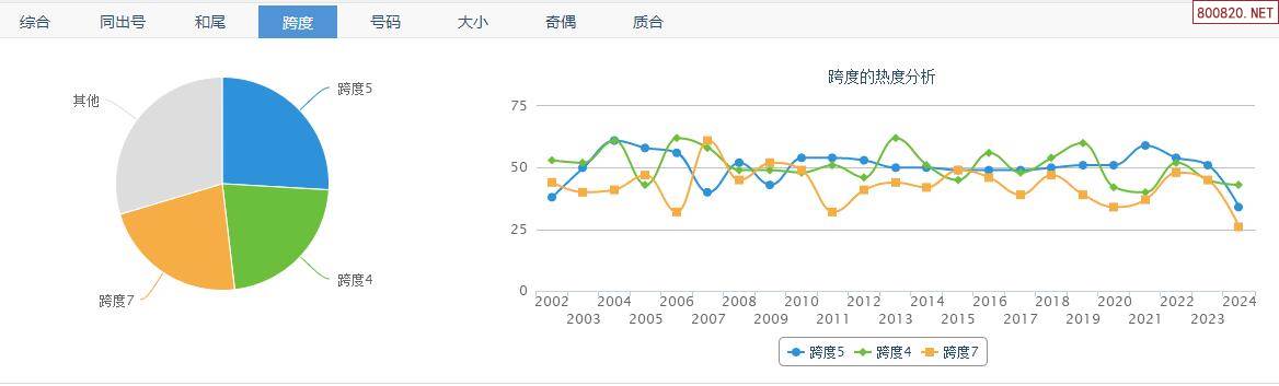福彩3d试机号走势图福彩3D试机号走势图揭秘-第3张图片