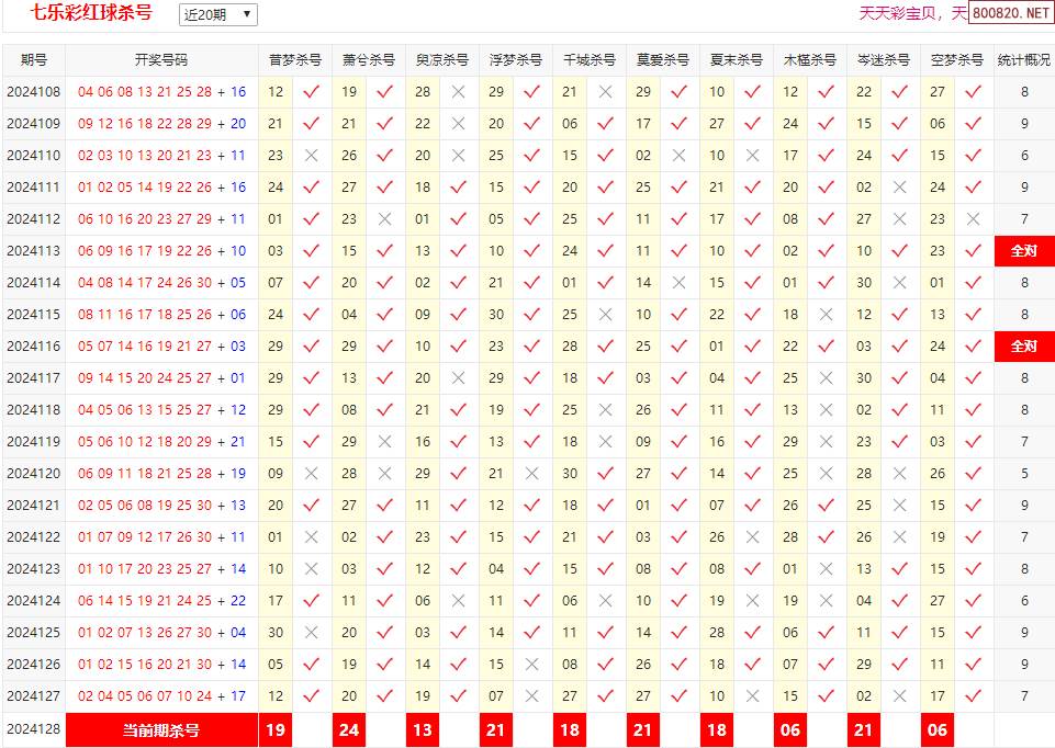 43432cc246天天彩2024年天天彩免费资料大全