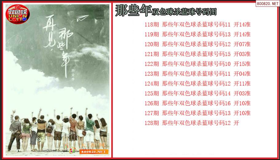 双色球专家杀号揭秘