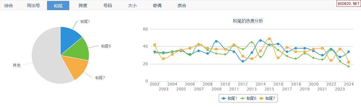 福彩开奖号码查询结果福彩开奖号码揭秘-第1张图片