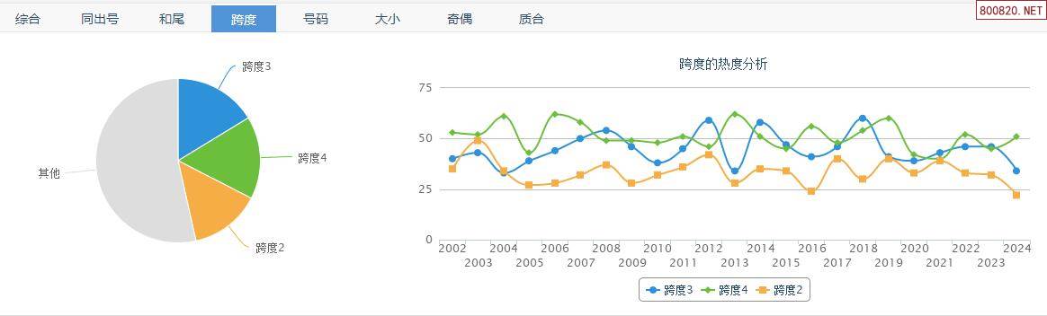 福彩3d试机号走势图福彩3D试机号走势图揭秘