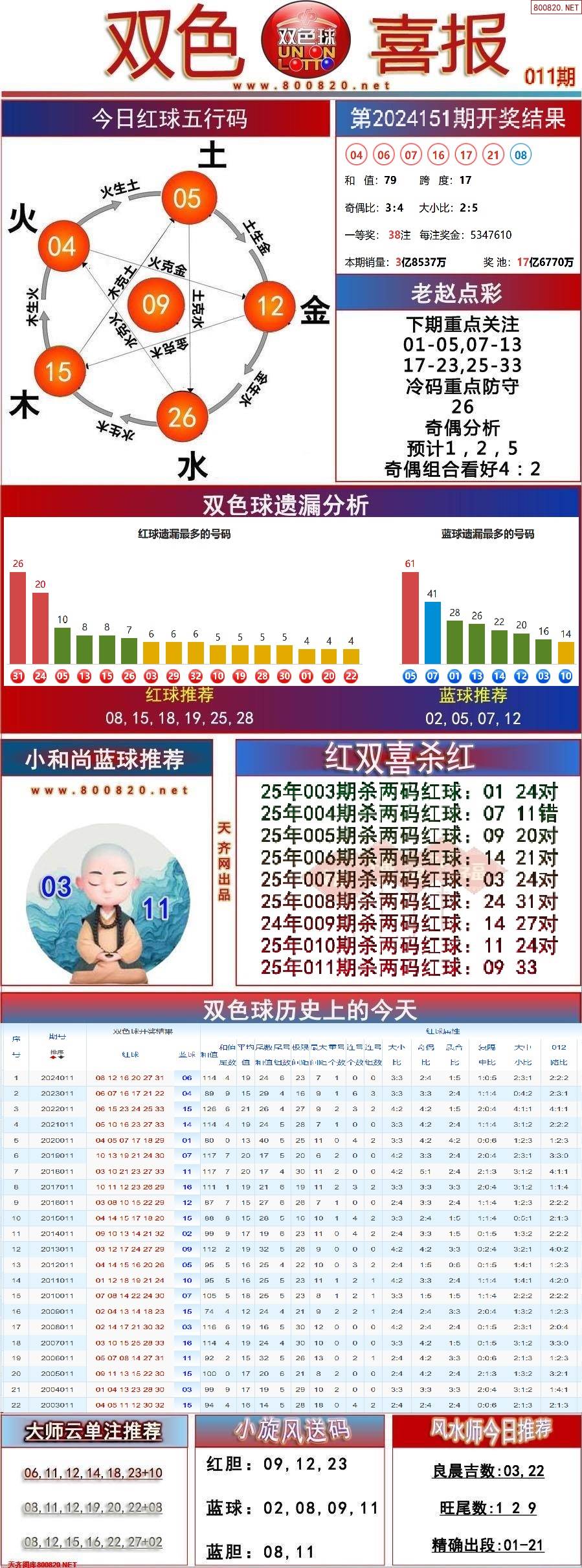 双色球历史号码查询-第1张图片